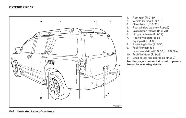 2011 nissan cube owners manual