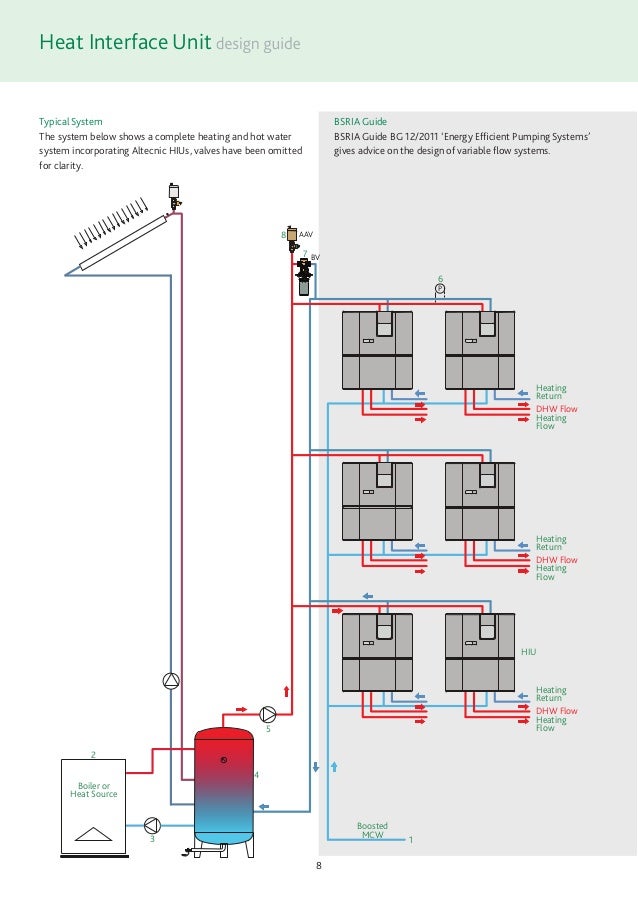 domestic water heating design manual