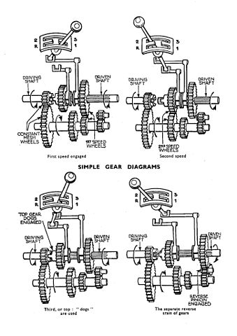 toyota lift truck parts manual