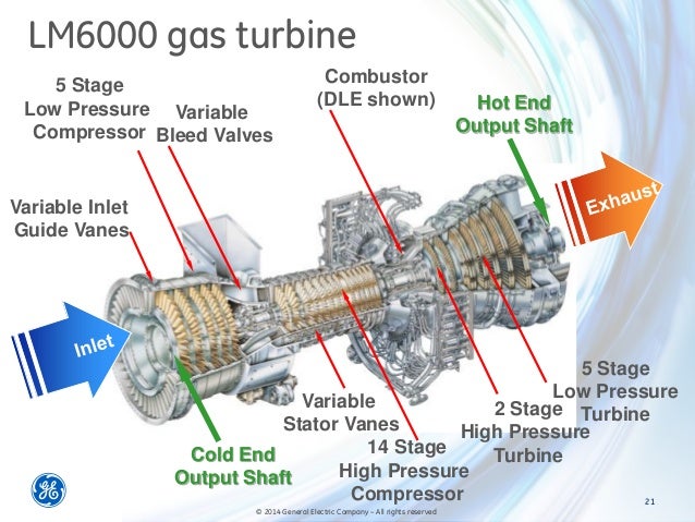ge lm6000 gas turbine manual