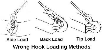 safe work procedure for manual lifting
